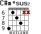 C#m+sus2 for guitar - option 3