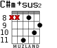 C#m+sus2 for guitar - option 4