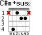 C#m+sus2 for guitar