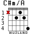C#m/A for guitar - option 2
