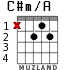 C#m/A for guitar