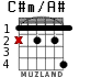 C#m/A# for guitar - option 2