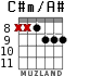C#m/A# for guitar - option 5