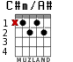 C#m/A# for guitar - option 1