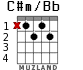 C#m/Bb for guitar