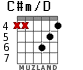 C#m/D for guitar - option 2