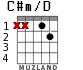 C#m/D for guitar - option 1