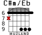 C#m/Eb for guitar - option 3