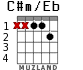 C#m/Eb for guitar - option 1