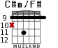 C#m/F# for guitar - option 3