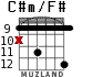 C#m/F# for guitar - option 4