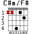 C#m/F# for guitar - option 1