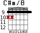 C#m/B for guitar - option 2