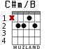C#m/B for guitar