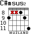 C#msus2 for guitar - option 3