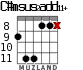 C#msus2add11+ for guitar - option 6