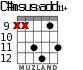 C#msus2add11+ for guitar - option 7