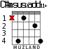 C#msus2add11+ for guitar - option 1