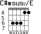 C#msus2/E for guitar - option 2