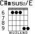 C#msus2/E for guitar - option 3