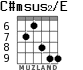 C#msus2/E for guitar - option 4