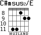C#msus2/E for guitar - option 5