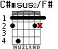 C#msus2/F# for guitar - option 2