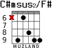 C#msus2/F# for guitar - option 3