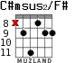 C#msus2/F# for guitar - option 4