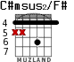 C#msus2/F# for guitar - option 1