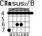 C#msus2/B for guitar - option 2