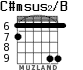 C#msus2/B for guitar - option 3