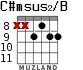 C#msus2/B for guitar - option 4