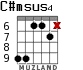 C#msus4 for guitar - option 2