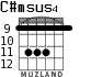 C#msus4 for guitar - option 3