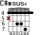 C#msus4 for guitar