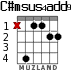C#msus4add9 for guitar - option 2