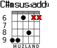 C#msus4add9 for guitar - option 4