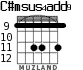 C#msus4add9 for guitar - option 5