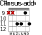 C#msus4add9 for guitar - option 6