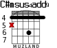 C#msus4add9 for guitar
