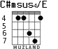 C#msus4/E for guitar - option 2