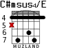 C#msus4/E for guitar - option 3