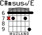 C#msus4/E for guitar - option 4