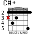 C#+ for guitar - option 2
