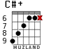 C#+ for guitar - option 4