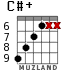 C#+ for guitar - option 5
