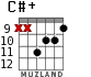 C#+ for guitar - option 6