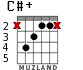 C#+ for guitar