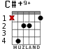 C#+9+ for guitar - option 2